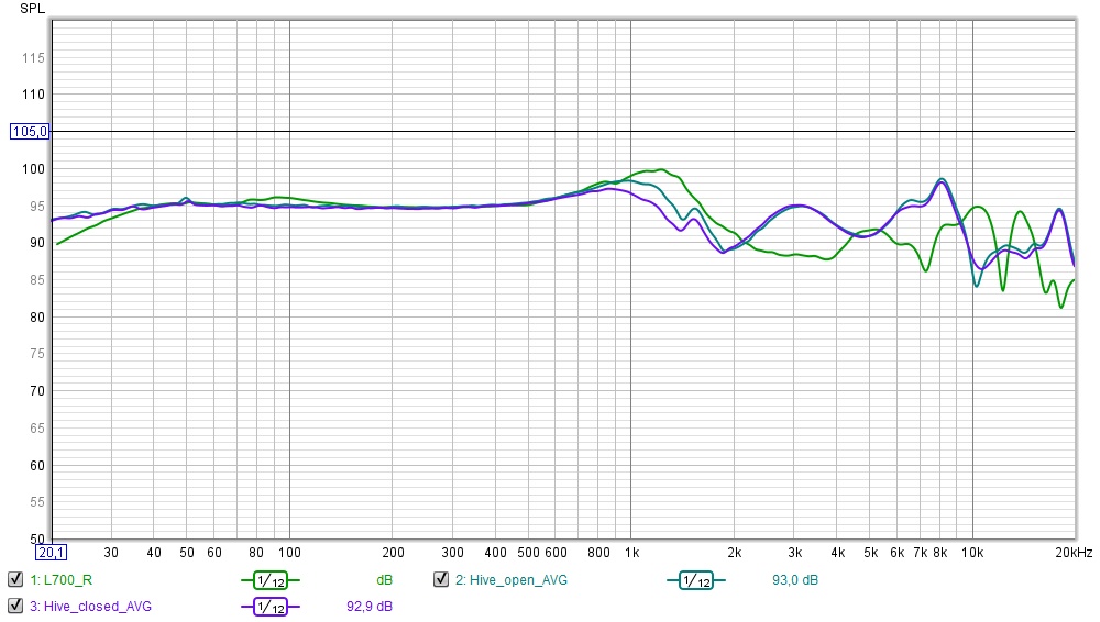 20220207_Hive_vs_L700.jpg