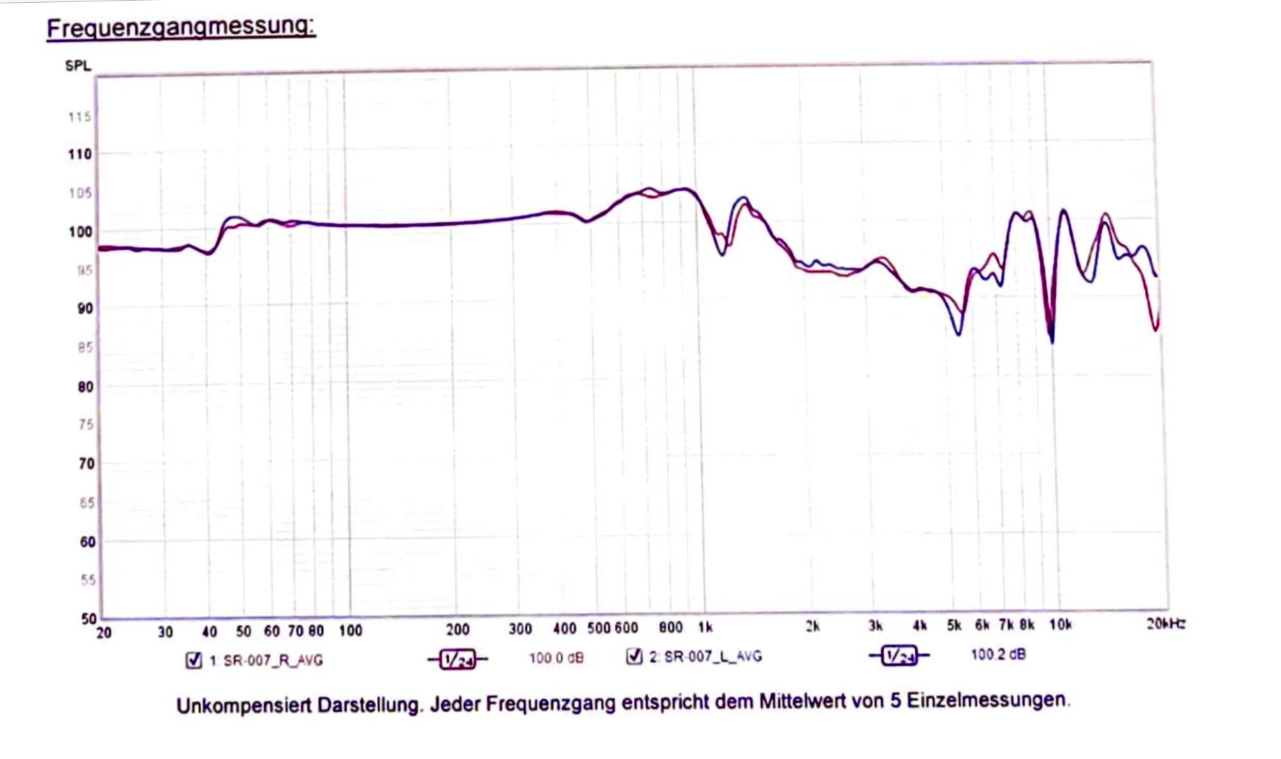 SR-007 Mk1 #71693 Frequenzgang.jpeg