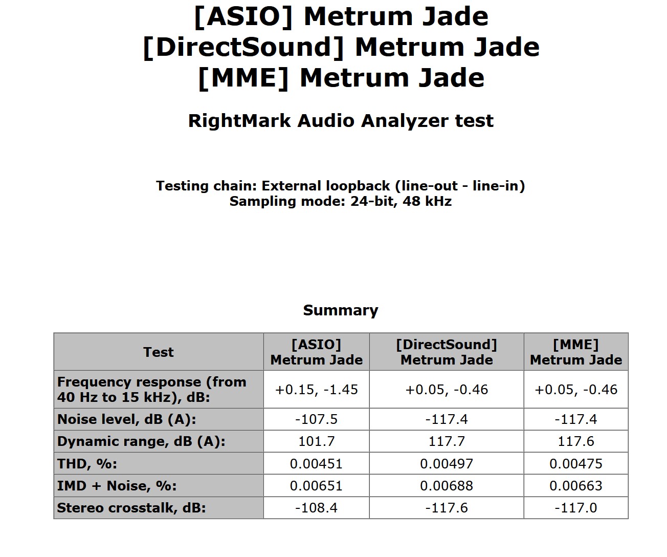 METRUM JADE Audio-Driver cmp Screenshot 2023-06-23 094637.jpg