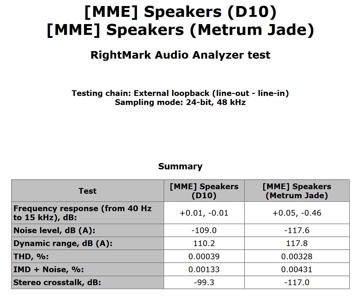 RM Topping D10 Cmp Screenshot 2023-06-24 211818.jpg