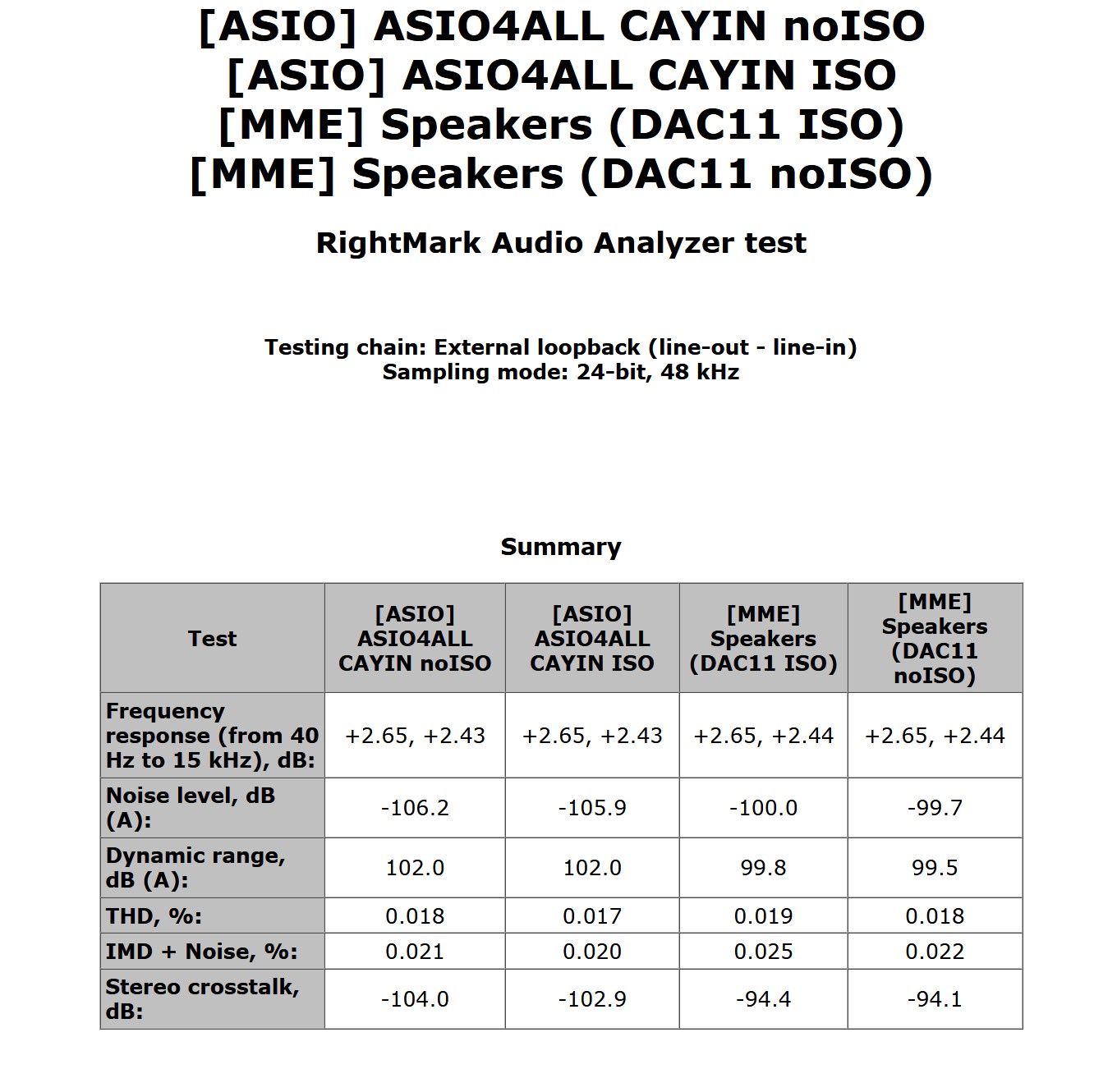 CAYIN DAC11 Asio vs MME Screenshot 2023-07-04 115731.jpg