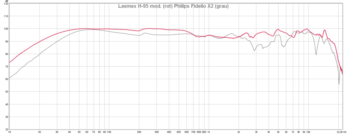 H95 vs. X2