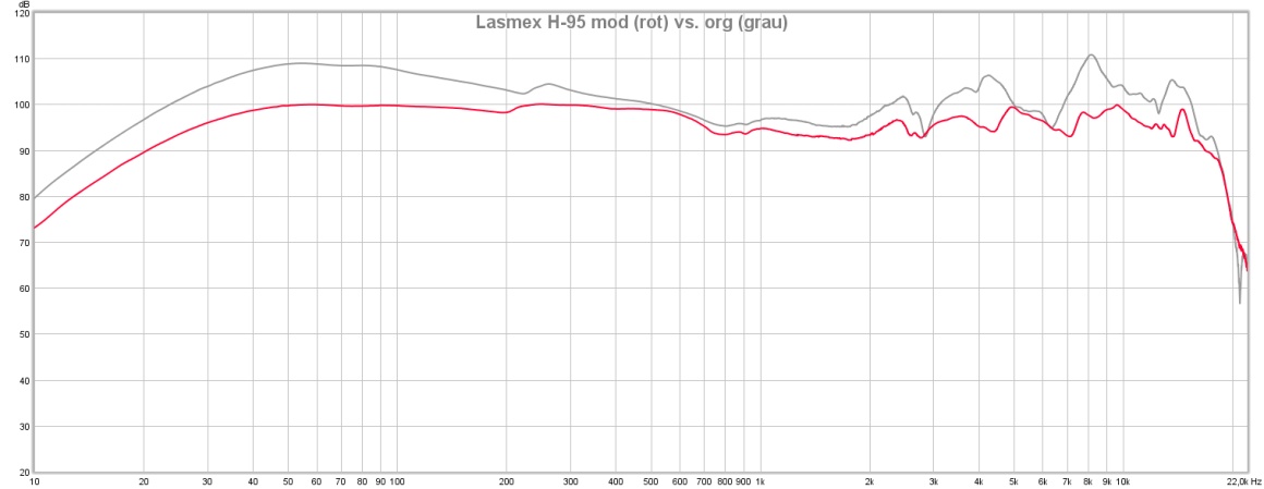 H-95 mod vs. org