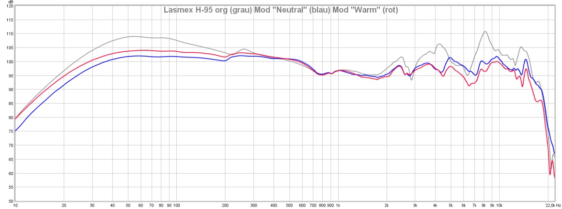 Lasmex H-95 org neutral warm