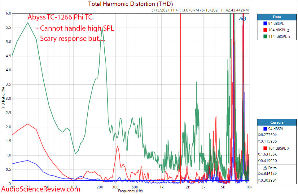 Abyss AB-1266 Phi TC THD percentage Measurements.png