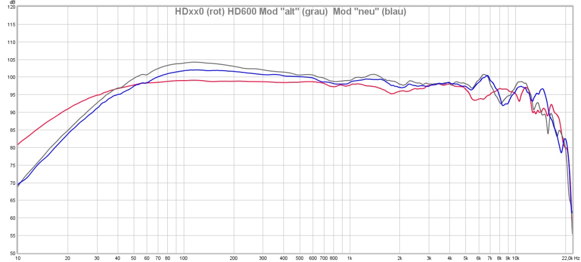HDxx0 vs. HD600 Mod 1 & 2