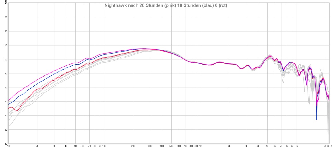 Nighthawk 20Stunden.jpg