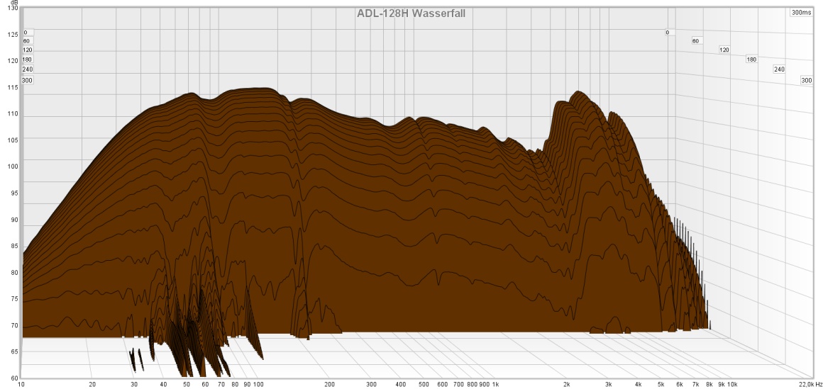 ADL-128H Wasserfall.jpg