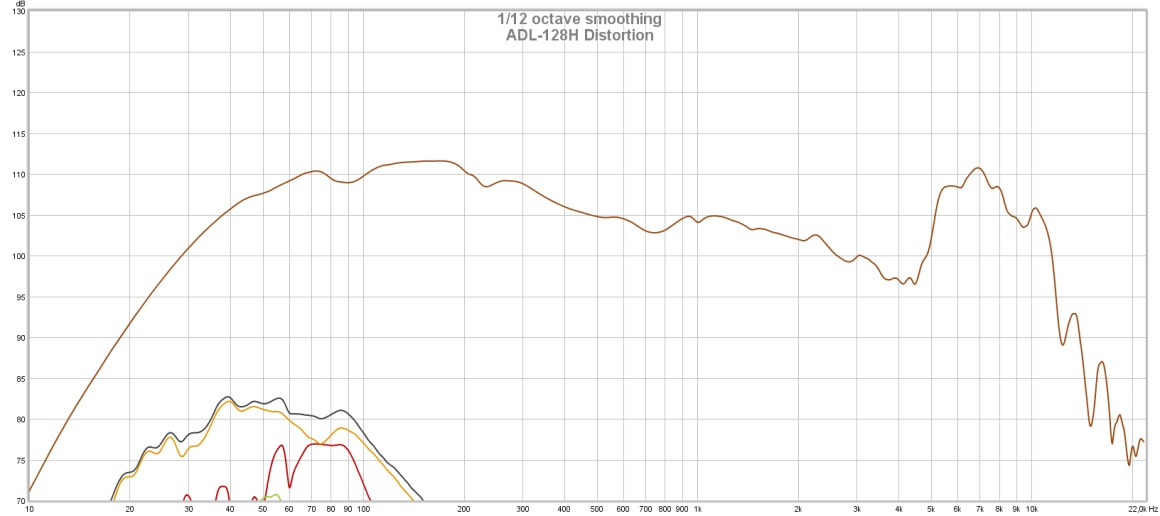 ADL-128H Distortion.jpg