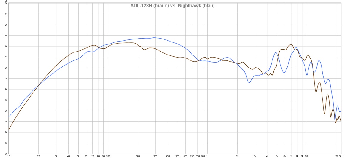 ADL-128H vs. Nighthawk.jpg