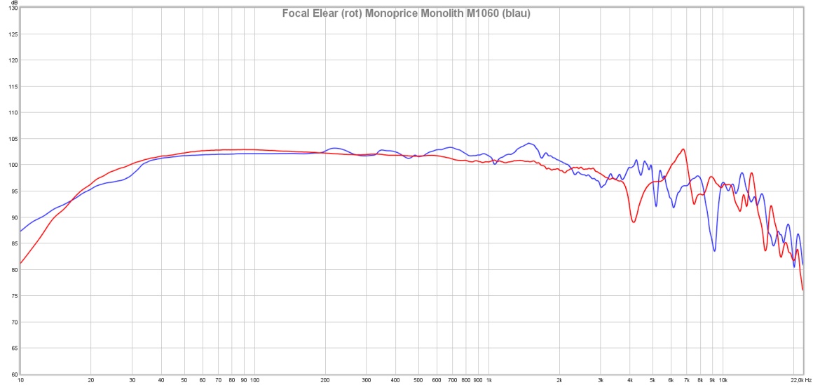 Focal_vs_Monoprice.jpg