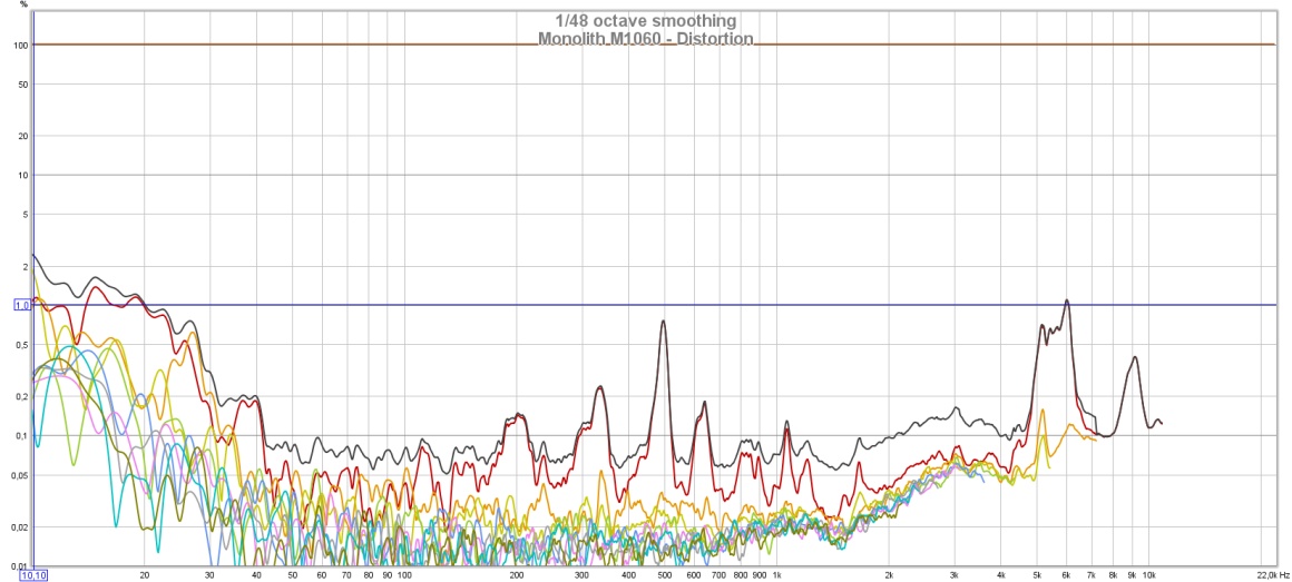 Monolith M1060 - Distortion%.jpg