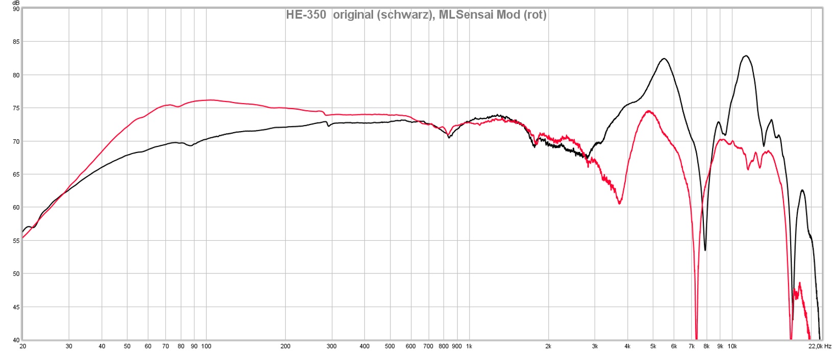 Response_Curve_org_vs_mod.jpg